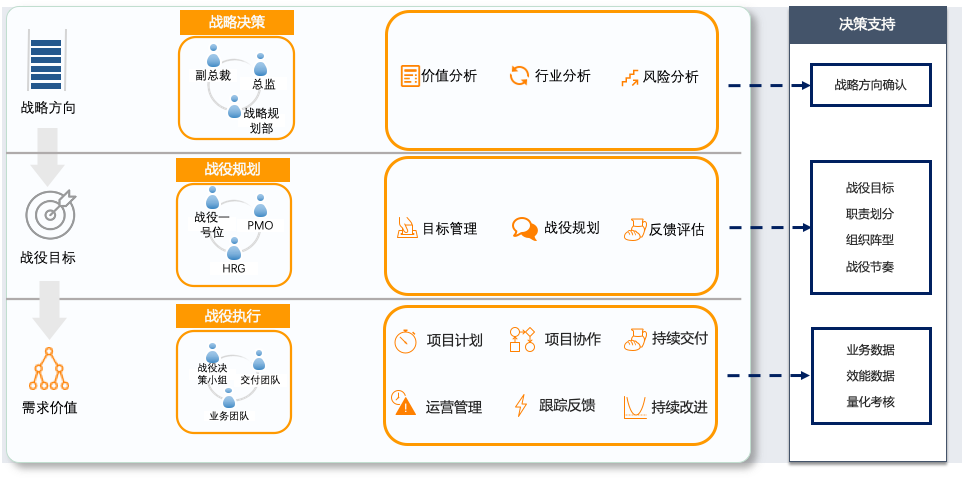 淘宝SEO优化的基础概念