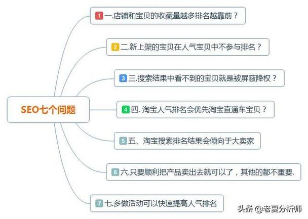 淘宝SEO优化常见问题解答