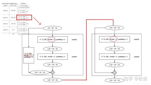 2. .net：网络服务的专属领地