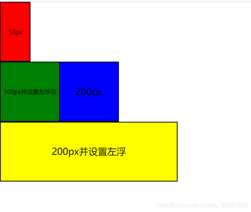 这是最直接的方法之一，适用于按钮被包裹在一个块级元素（如<div>）中的情况，你可以通过设置该块级元素的text-align属性为right，来使内部的元素（包括按钮）向右对齐。