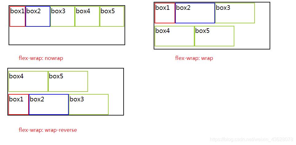 Flexbox（弹性盒子模型）是现代网页布局的强大工具，它提供了一种更加灵活的方式来对容器内的项目进行排列、对齐和分配空间，通过将父容器设置为Flex容器，并应用justify-content: flex-end;属性，可以轻松实现按钮的右对齐。