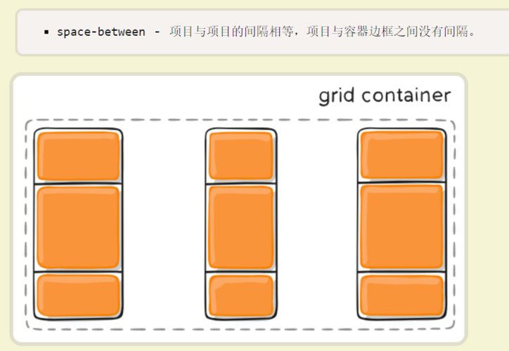 方法四：使用CSS的Grid布局