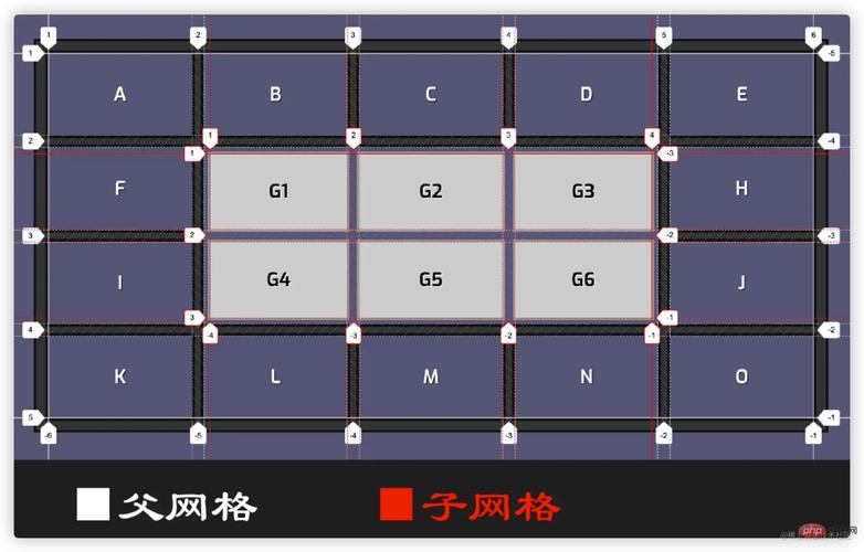 使用Grid布局也能达到同样的效果，但代码可能会稍微复杂一些，因为你需要定义网格的行和列（尽管在这个简单的例子中可能不需要），Flexbox通常是处理这类布局问题的首选方法。