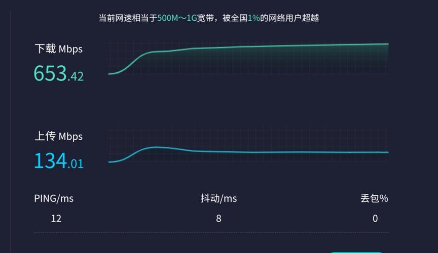 2、检测网络速度