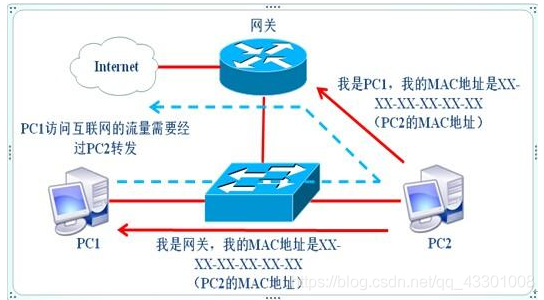    - 在进行网络规划时，ping命令可以帮助用户了解不同网络路径的性能表现，从而选择最优的路由方案。