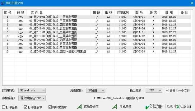 2、创建控制文件和参数文件：在安装过程中，需要创建新的控制文件和参数文件，以管理Oracle 19c的实例。