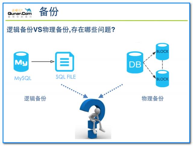 A：在升级过程中，确保数据一致性的关键在于充分的备份和验证，在升级前，应对所有关键数据进行全面备份，升级完成后，使用Oracle提供的数据验证工具（如DBVerify）检查数据文件的完整性和一致性，还可以通过执行SQL查询和报表来验证业务数据的准确性。