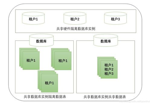 A：Oracle 19c引入了许多新特性，如多租户架构、自动存储管理（ASM）、列式存储等，为了充分利用这些新特性，建议对数据库架构进行重新规划和设计，可以考虑将多个数据库整合到多租户架构中以提高资源利用率；利用ASM自动管理磁盘空间以提高存储效率；采用列式存储优化查询性能等，还需要对开发人员和数据库管理员进行新特性的培训和学习，以便更好地应用这些新技术。