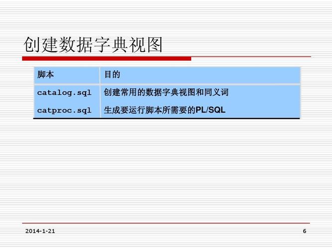 方法一：使用数据字典视图