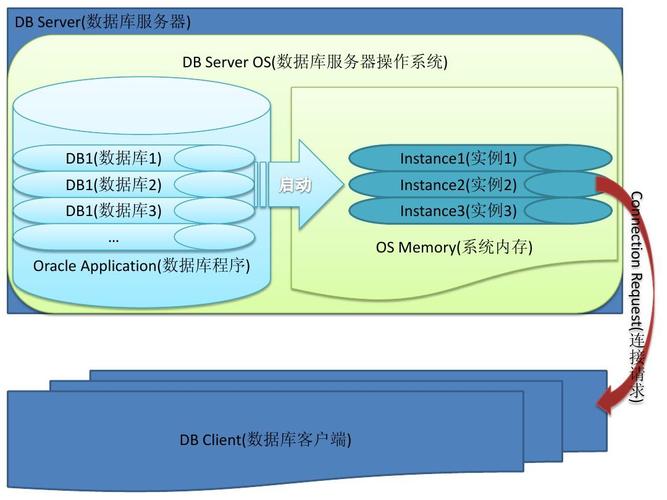 Oracle提供了多个数据字典视图，用于存储数据库对象的元数据，包括序列，最常用的视图包括USER_SEQUENCES、ALL_SEQUENCES和DBA_SEQUENCES。