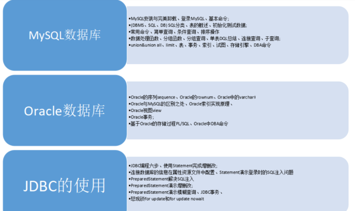 DBA_SEQUENCES：包含数据库中所有序列的信息，但只有拥有DBA权限的用户才能访问。