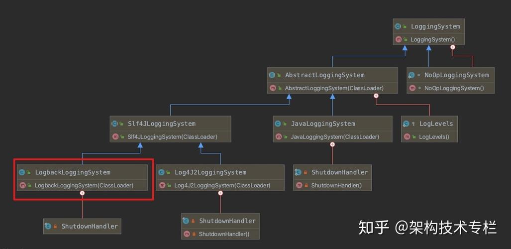 3、/var/log/boot.log：记录了系统启动过程中的日志消息，包括内核启动信息和服务启动信息等，通过分析这个文件，可以了解系统启动过程中可能遇到的问题。