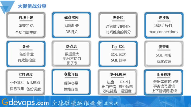 Q3：如何查看自增序列的当前值和下一个值？