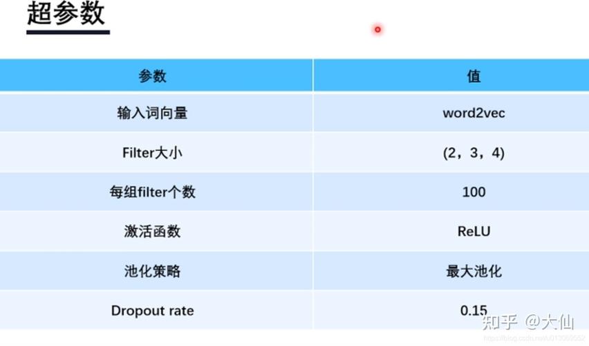 文本分析：在进行文本分析或自然语言处理时，统一文本的大小写格式可以避免因大小写差异导致的错误或不一致性。