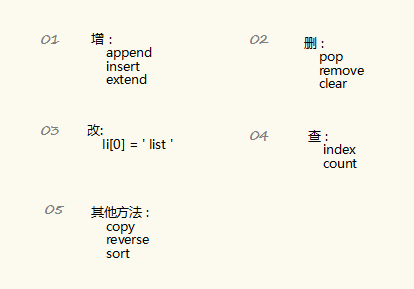 问题1：.lower()方**改变原字符串吗？