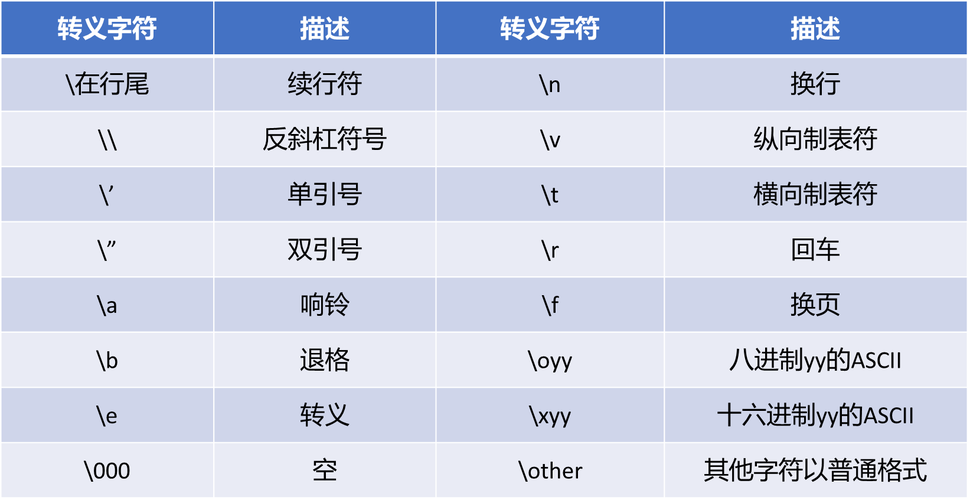 答：是的，Python字符串对象还提供了.upper()方法，用于将字符串中的所有小写字符转换为大写字符，使用方法与.lower()类似，只是效果相反。