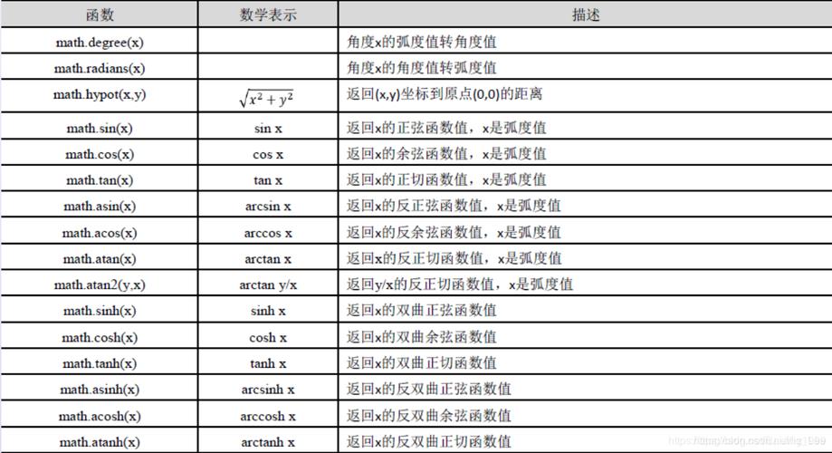 NumPy是Python中用于科学计算的基础库，它提供了大量的数学函数操作，mean函数就是其中之一，使用NumPy的mean函数，你可以对一维或多维数组进行平均值的计算。