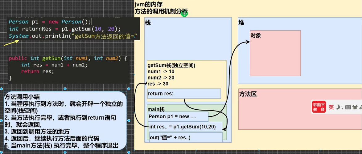 方法一：使用文本对齐属性（适用于行内元素父容器）