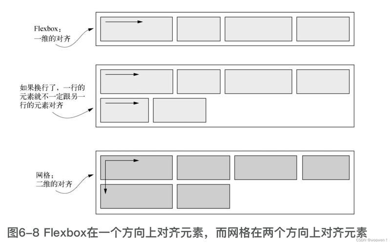 与Flexbox类似，CSS Grid布局也提供了强大的布局能力，你可以将父容器设置为Grid容器，并利用Grid的属性来实现<span>的居中。