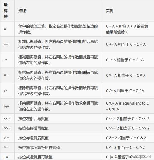 虽然这不是直接查询数组元素的内容，但$size操作符允许你根据数组的长度来过滤文档。