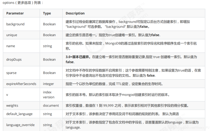 在MongoDB中，你不能直接通过索引来查询数组中的特定元素，因为MongoDB的查询语言并不直接支持这种操作，不过，你可以通过聚合框架（Aggregation Framework）中的$arrayElemAt操作符来实现类似的功能，但请注意，这通常用于聚合查询中，而不是普通的find查询。