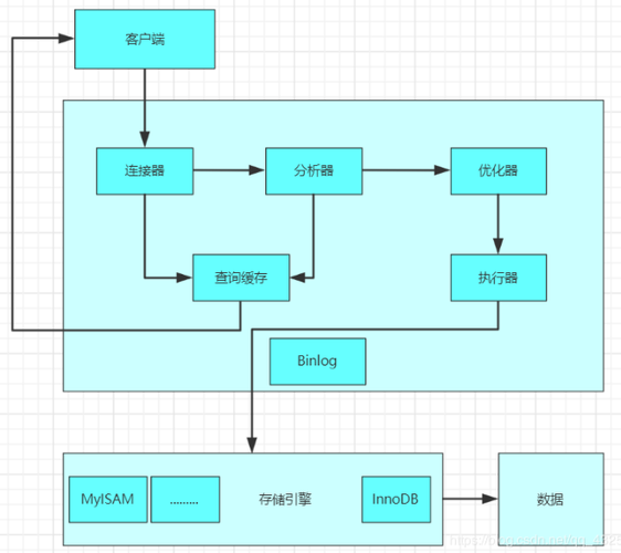 MySQL驱动JAR包的工作原理