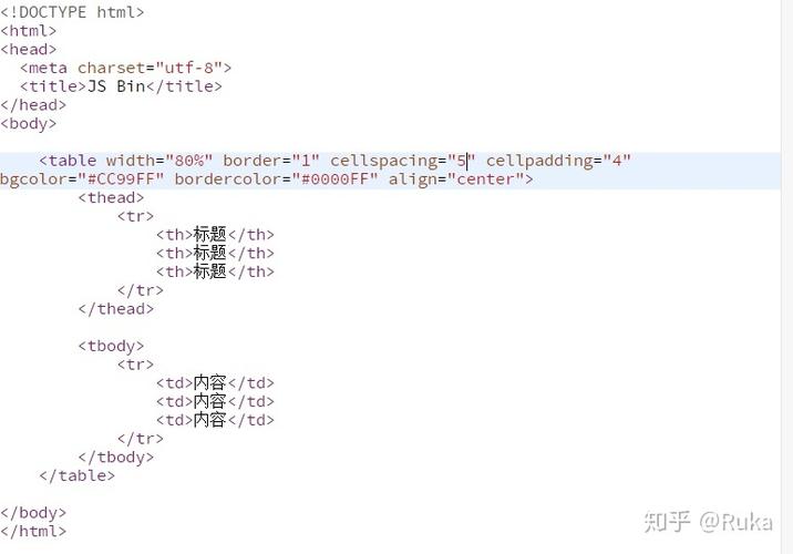 最直接的方式是通过<img>标签的width（宽度）和height（高度）属性来指定图片的尺寸，这两个属性接受像素值（px）作为单位，也可以接受百分比（%）作为单位（但百分比单位的使用相对复杂，需要基于其父元素的尺寸来计算）。