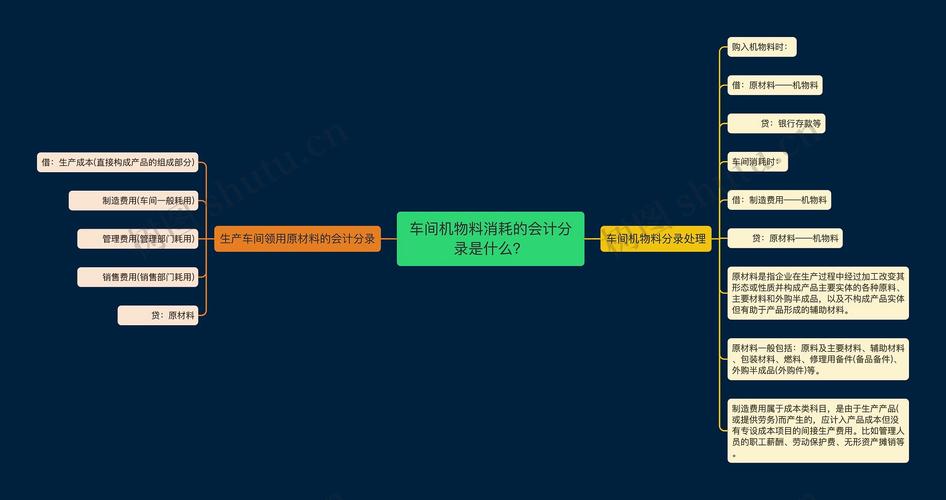 机物料消耗的定义与特点