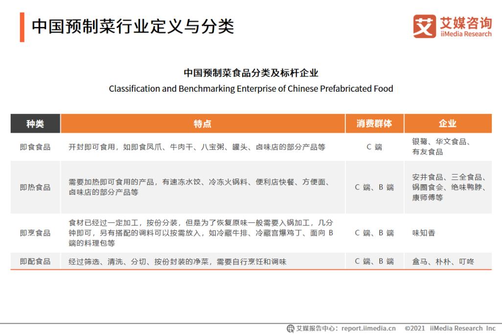 物料消耗的定义与特点