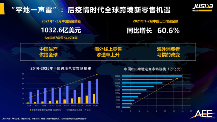 在数字化时代，域名作为互联网世界的“门牌号”，其重要性不言而喻，对于网站管理员、SEO从业者、域名投资者等群体而言，掌握域名批量查询的技巧，不仅能提升工作效率，还能为市场分析和投资决策提供有力支持，本文将深入探讨如何进行域名批量查询，以及这一操作带来的好处和常用方法。