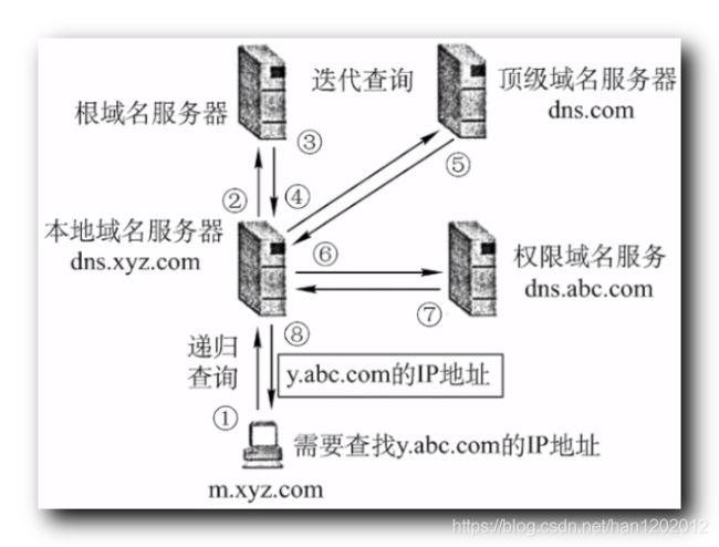 2、市场分析：通过批量查询，用户可以快速获取多个域名的注册信息、过期时间、DNS记录等关键数据，这些数据有助于分析市场趋势，了解竞争对手的域名布局，为市场研究和竞争分析提供数据支持。