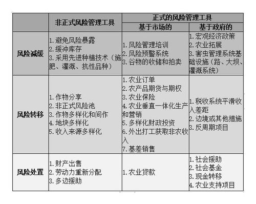 4、风险评估：了解域名的注册信息，有助于评估潜在的法律风险和侵权风险，在批量查询过程中，用户可以及时发现并避免涉及敏感词汇或侵权行为的域名，降低法律风险。