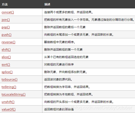 reverse()是JavaScript数组的一个内置方法，它可以直接将数组中的元素顺序颠倒，这是最简单也是最常用的方法。