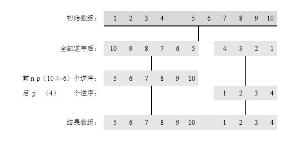 如果你想要更深入地理解数组操作的原理，或者在某些特殊情况下不能使用reverse()方法，你可以通过循环和数组索引来实现数组顺序的颠倒。