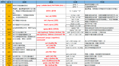 1. 使用ls命令结合管道和wc命令