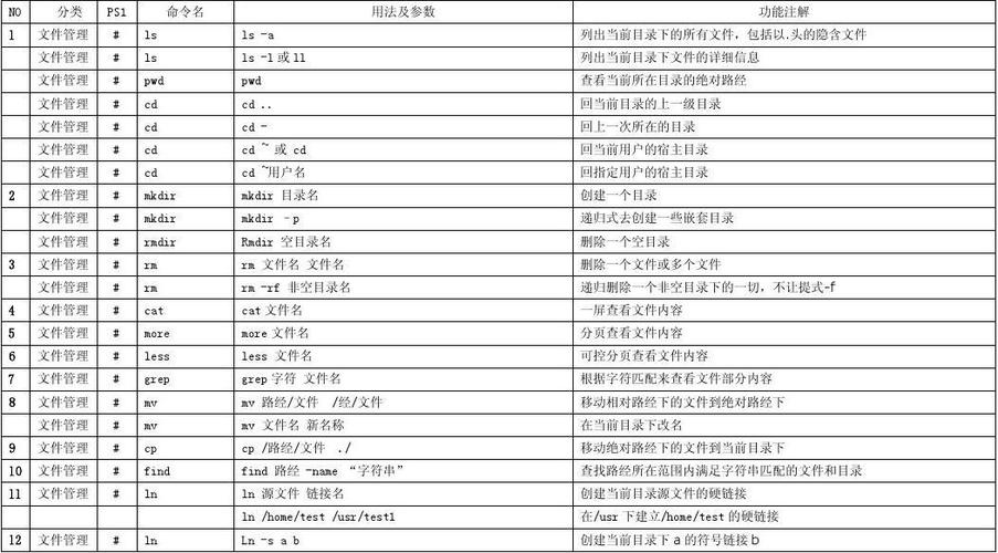 ls命令是Linux中用于列出目录内容的常用命令，而wc（word count）命令则用于计数字数、行数等，通过将ls命令的输出通过管道（|）传递给wc命令，我们可以统计指定目录下的文件个数（不包括子目录中的文件）。