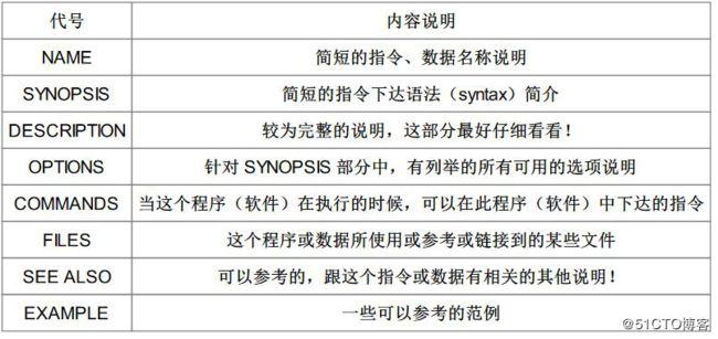 Linux中的花括号{}扩展功能可以生成一系列字符串，结合mkdir命令可以批量创建具有相似名称的目录。