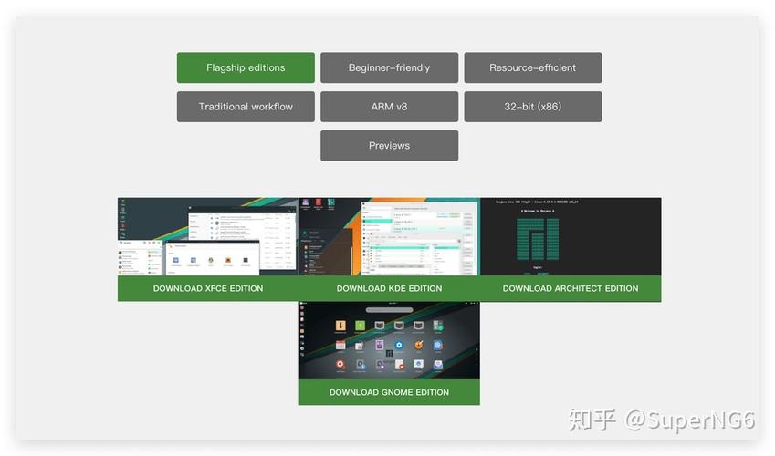   sudo pacman -Rns 软件包名