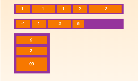 方法三：使用Flexbox