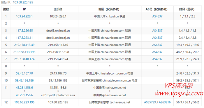 GigsGigsCloud之所以能够在激烈的市场竞争中脱颖而出，离不开其强大的技术实力，GigsGigsCloud拥有自主研发的核心技术，包括虚拟化技术、分布式存储技术、网络优化技术等，这些技术为GigsGigsCloud提供了坚实的技术支撑。