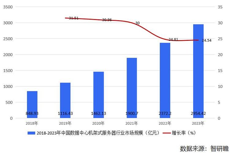 GigsGigsCloud注重技术创新和研发投入，不断推出新产品和新服务，以满足市场不断变化的需求，GigsGigsCloud近期推出的高防VPS主机服务，就凭借其强大的防护能力和高性能硬件配置，赢得了众多用户的青睐。