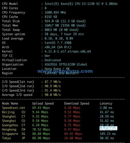 问：GigsGigsCloud的高防VPS主机有哪些特点？