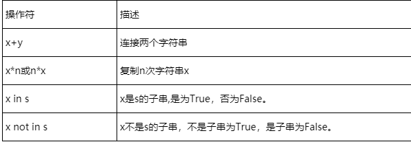 在Python中，处理字符串是一项常见的任务，而replace()函数则是这一过程中不可或缺的工具，这个函数允许你轻松地在字符串中查找并替换指定的字符或子串，为文本处理和数据清洗提供了极大的便利，下面，我们将深入探讨replace()函数的用法及其在实际应用中的一些示例。