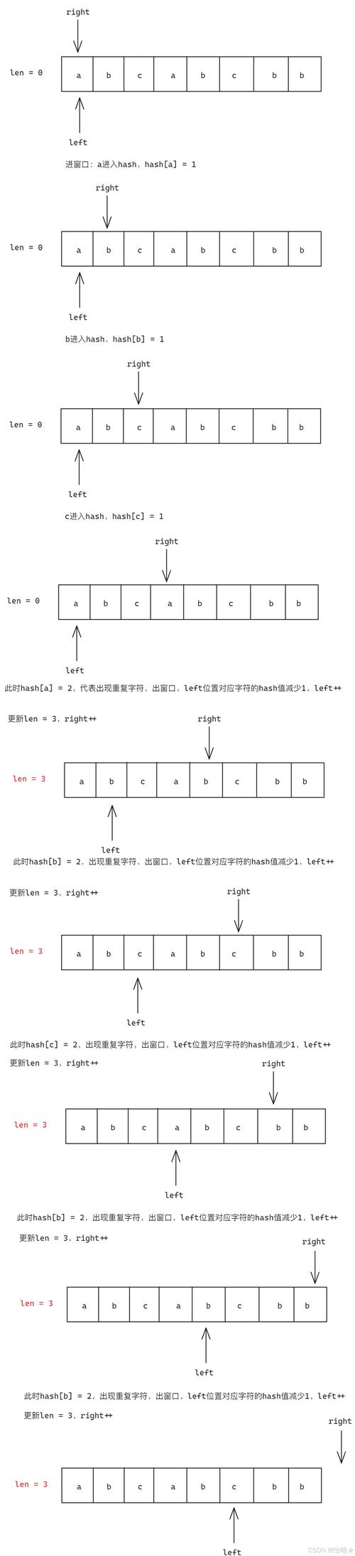 示例1：替换所有匹配的子串