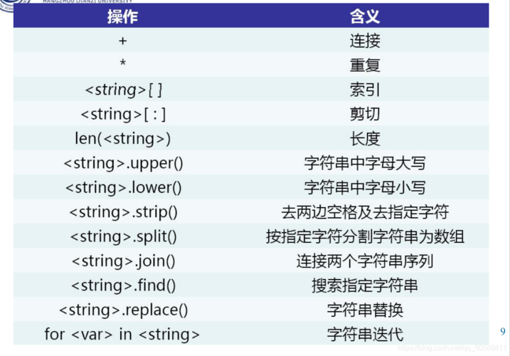 replace()函数不会修改原始字符串，而是返回一个新的字符串，Python中的字符串是不可变的，这意味着你不能直接修改字符串中的字符。