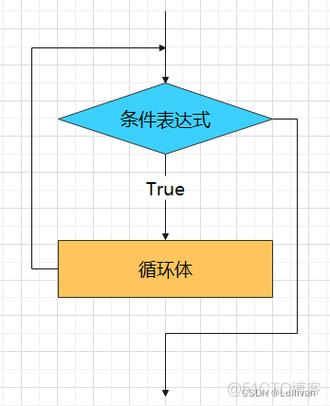 A:replace()函数本身不提供忽略大小写的选项，如果你需要忽略大小写进行替换，可以先将字符串转换为全小写（或全大写），执行替换操作后，再根据需要转换回原始的大小写格式，但请注意，这种方法可能会改变原始字符串中其他部分的大小写，另一种方法是使用正则表达式配合re.IGNORECASE标志进行替换。