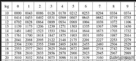 任意底数的对数：同样地，使用math.log(x, base)，其中base是你想要的对数底数。