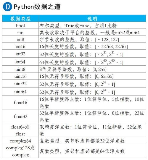 在处理大规模数据集时，Python的NumPy库因其高效的数组处理能力而备受青睐。NumPy同样提供了计算对数的函数，能够轻松地对数组中的每个元素进行Log计算。