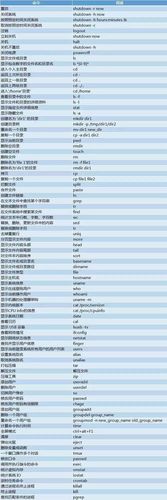 问题：Linux中除了rpm命令外，还有哪些常用的命令用于RPM包的安装、更新和删除？