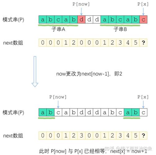 2. 利用字符串连接